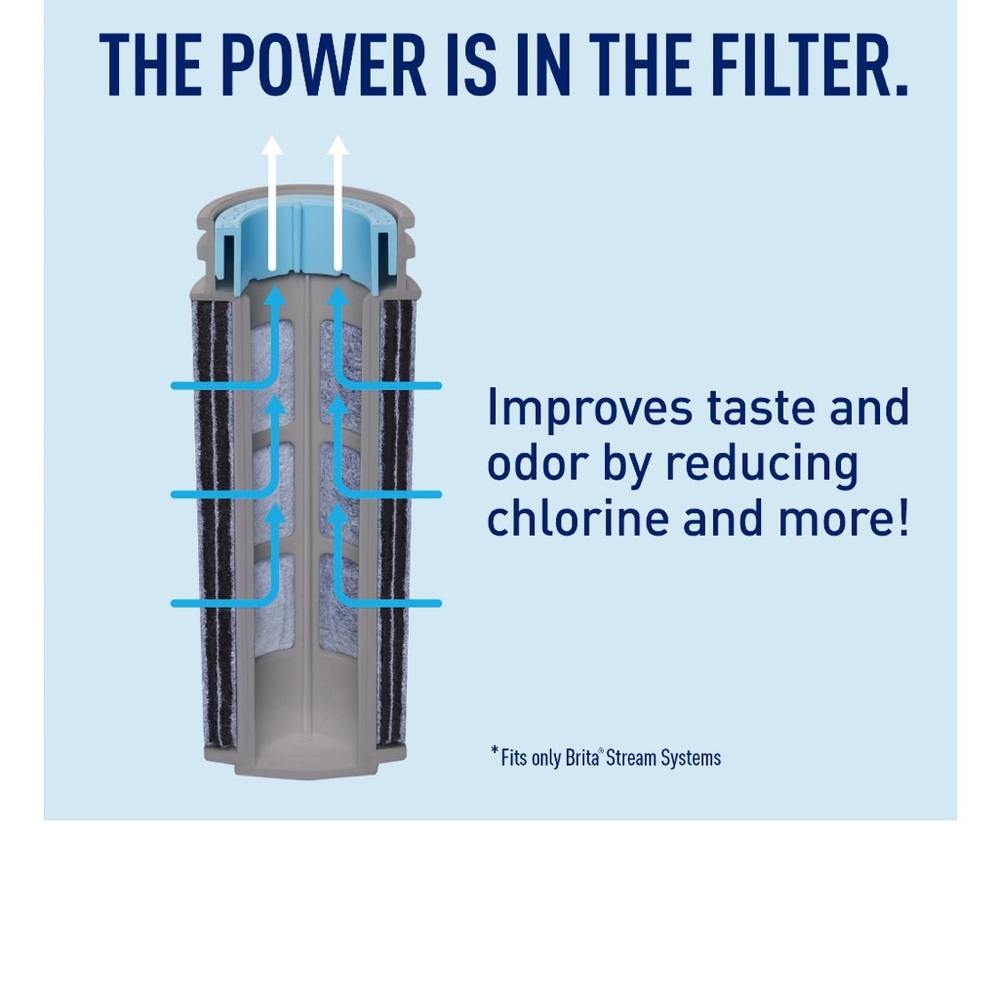 Brita Stream Rapids Water Filter Pitcher, Carbon Gray, Large 10 Cup, 1 Count - Picture 11 of 11